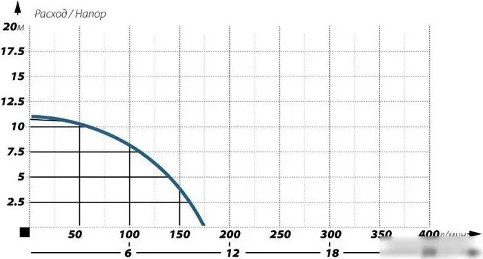 Фекальный насос Maxpump Cutlift 1100D - фото товара