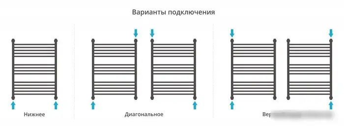 Полотенцесушитель Сунержа Флюид+ 800х600 00-0222-8060 - фото товара