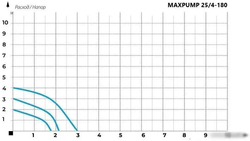 Циркуляционный насос Maxpump UPS 25/4-180 - фото товара