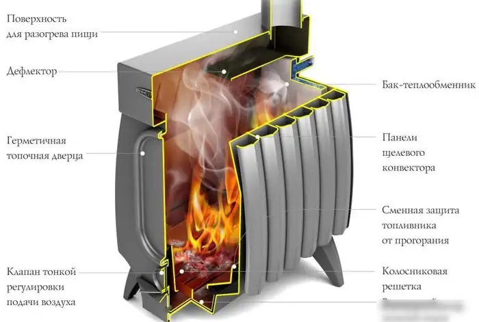 Термофор Огонь-батарея 7 Лайт (антрацит) - фото товара