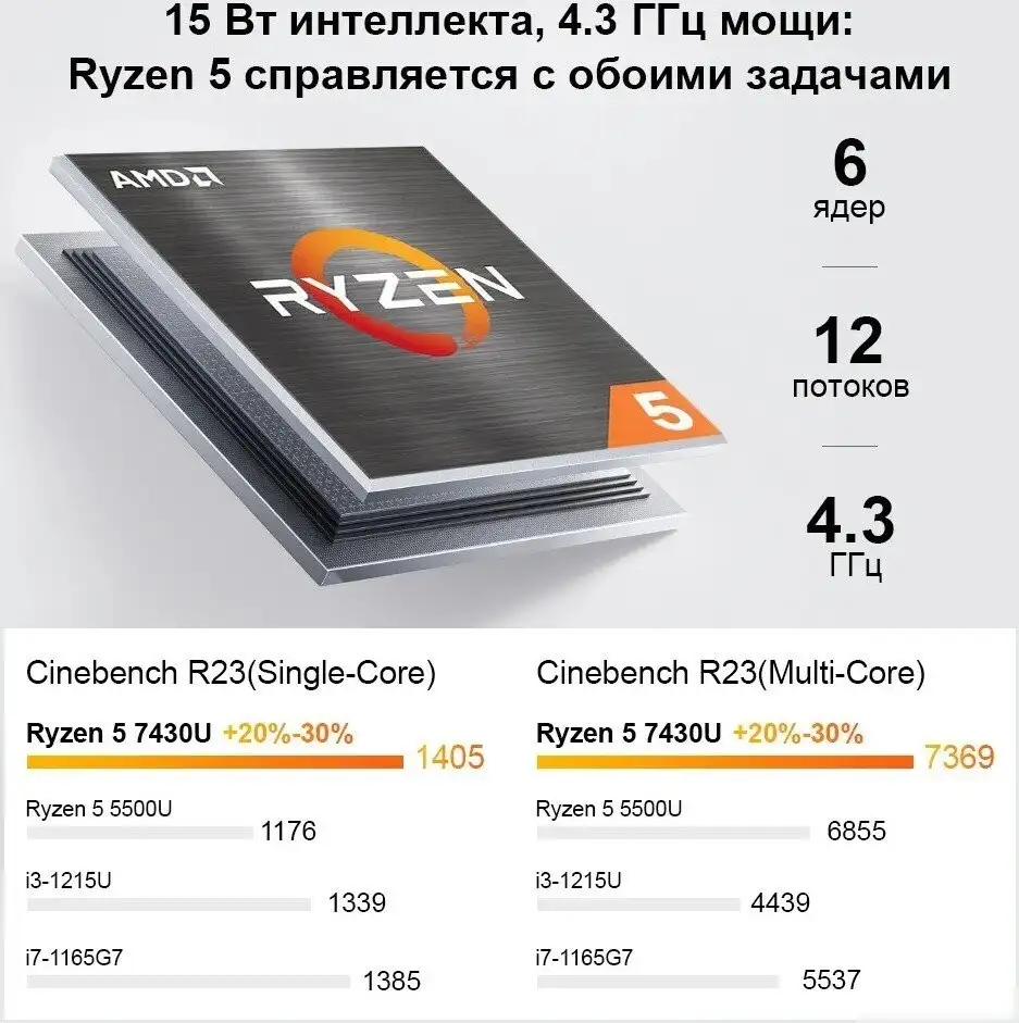 Ноутбук Ninkear A15 Pro 2025 16GB/1TB – фото товара
