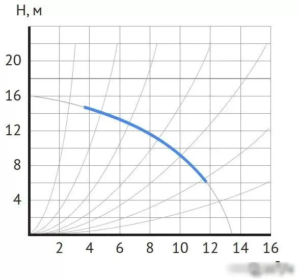 Циркуляционный насос Maxpump UPDF 40-16Fm - фото товара
