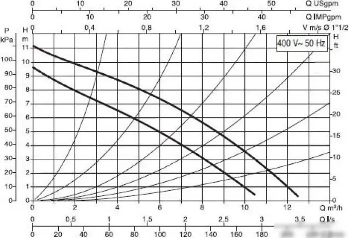 Циркуляционный насос DAB D 110/250.40 T - фото товара