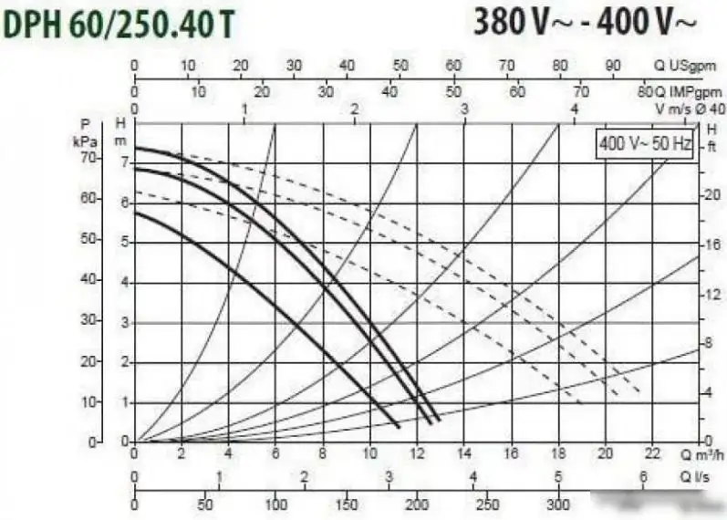 Циркуляционный насос DAB DPH 60/250.40 T - фото товара