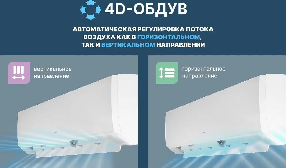 Кондиционер CENTEK CT-65S18 - фото товара