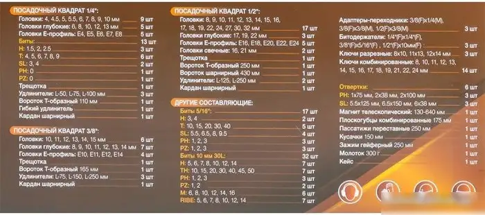 Набор домашнего мастера Forstime FT-41802-5 (180 предметов) – фото товара