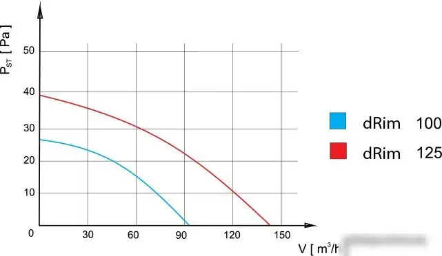 Осевой вентилятор airRoxy dRim 01-071 – фото товара