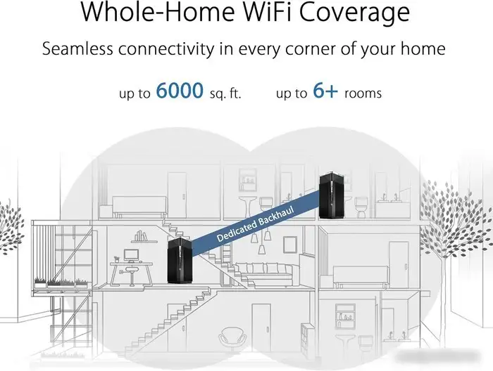 Wi-Fi система ASUS ZenWiFi Pro ET12 – фото товара