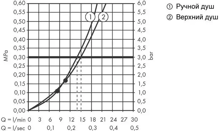 Душевая система Hansgrohe Croma E Showerpipe 280 1jet 27630000 - фото товара