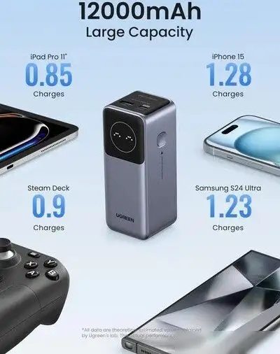 Внешний аккумулятор Ugreen PB724 12000mAh (серый) – фото товара