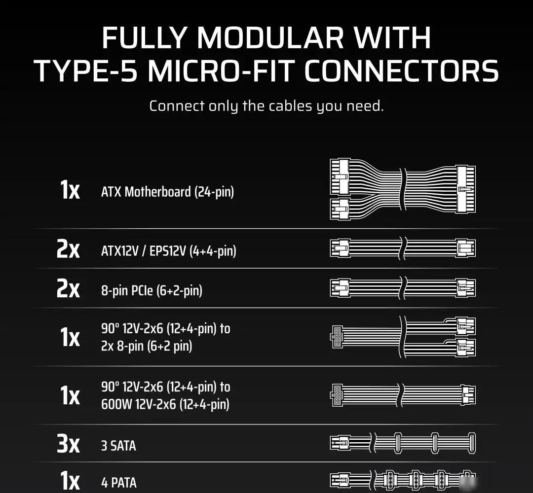 Блок питания Corsair RM850x Shift CP-9020299-EU – фото товара