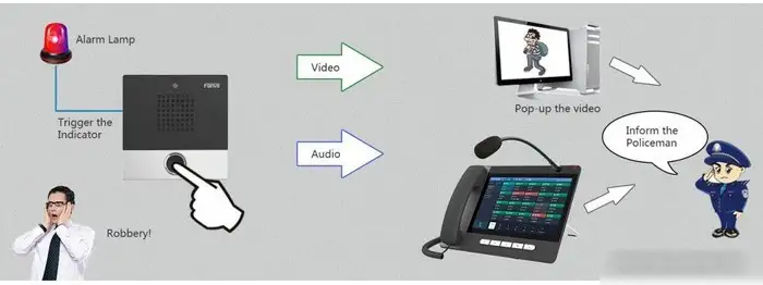 Вызывная панель Fanvil i10SV – фото товара