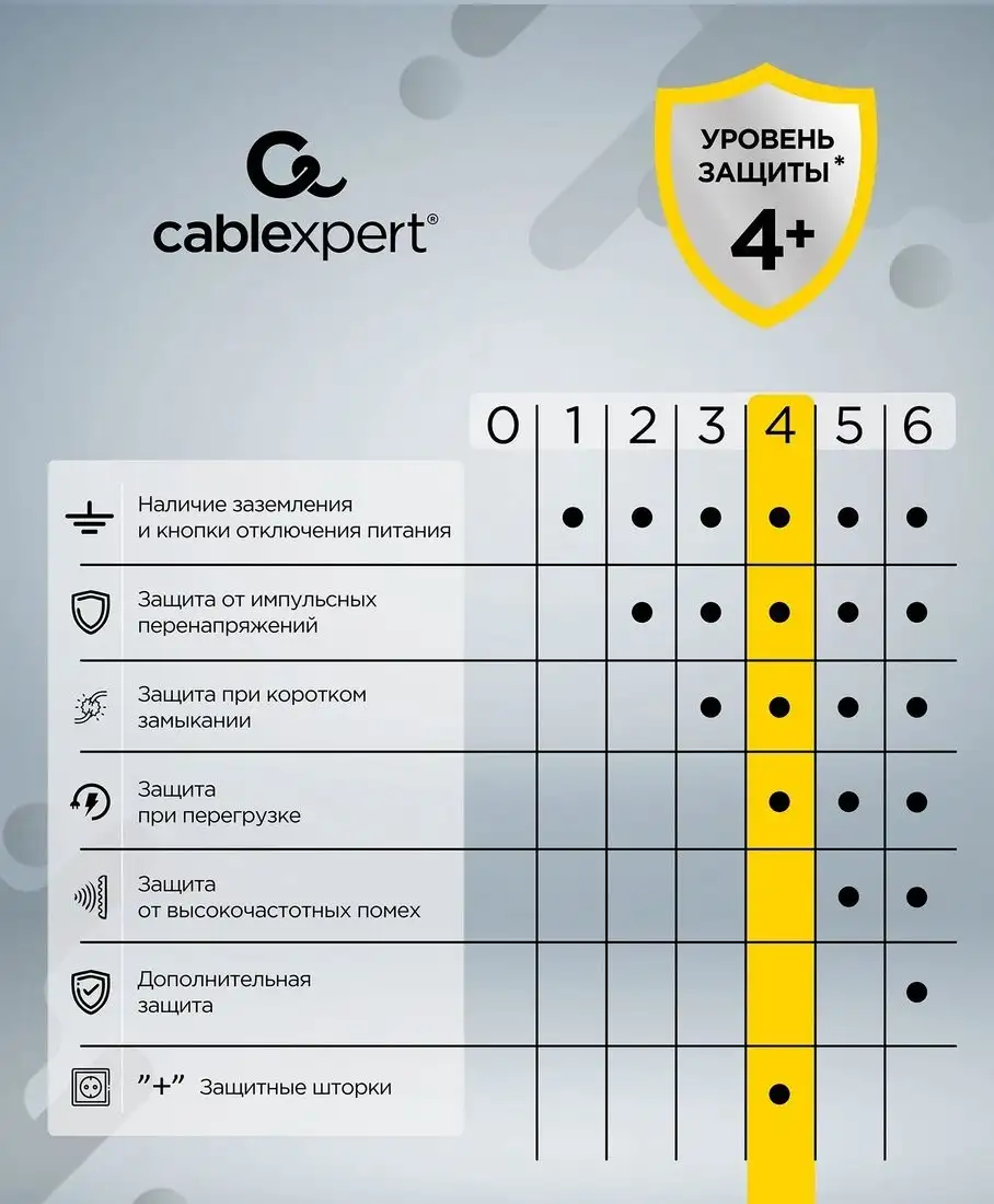 Сетевой фильтр Cablexpert TWR-5-U4-W-2 – фото товара