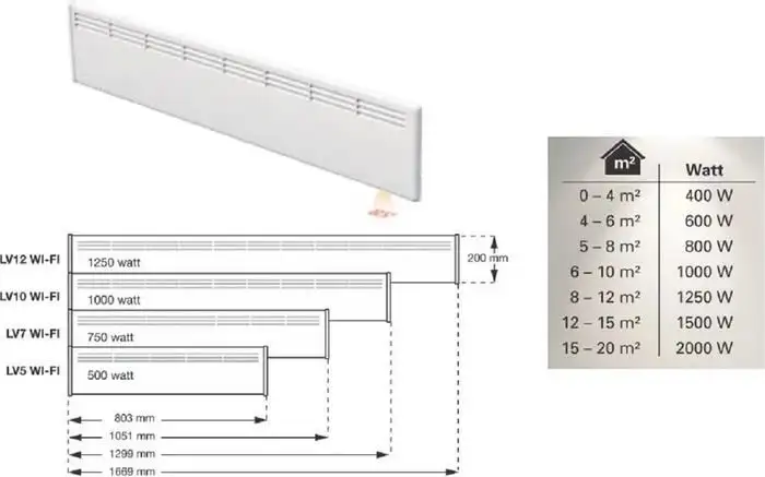 Конвектор Beha LV 5 Wi-fi - фото товара