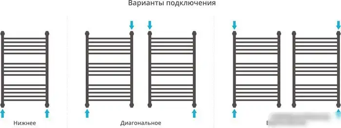Полотенцесушитель Сунержа Богема с полкой+ 800x500 31-0223-8050 - фото товара