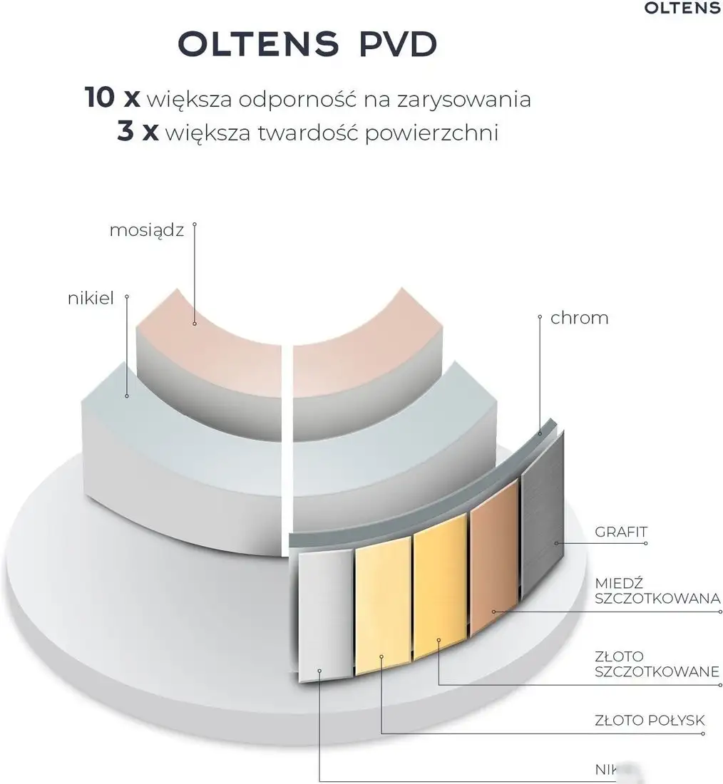 Смеситель Oltens Molle Slim 32403810 - фото товара