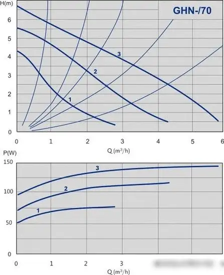 Циркуляционный насос IMP Pumps GHN 25/70-180 (979521987) - фото товара