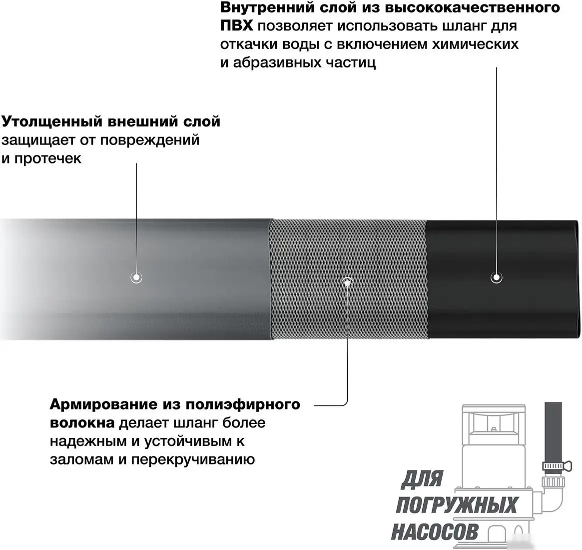 Напорный Daewoo Power DWH 2164 – фото товара