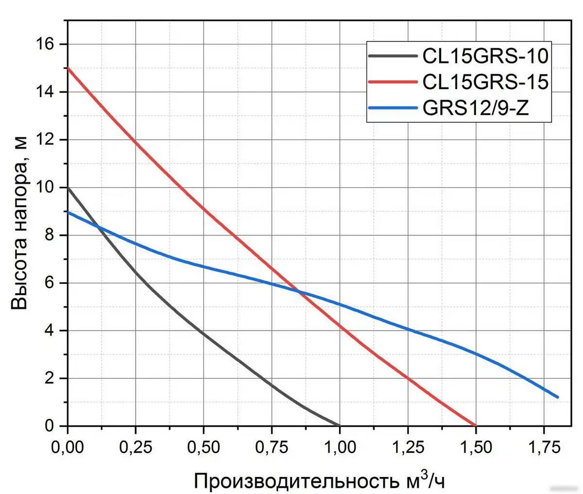 Установка повышения давления Pumpman GRS12/9-Z - фото товара