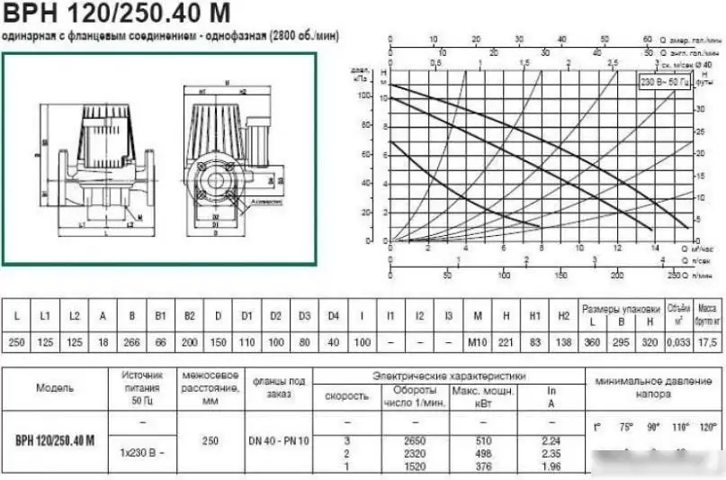 Циркуляционный насос DAB DPH 120/250.40 M - фото товара