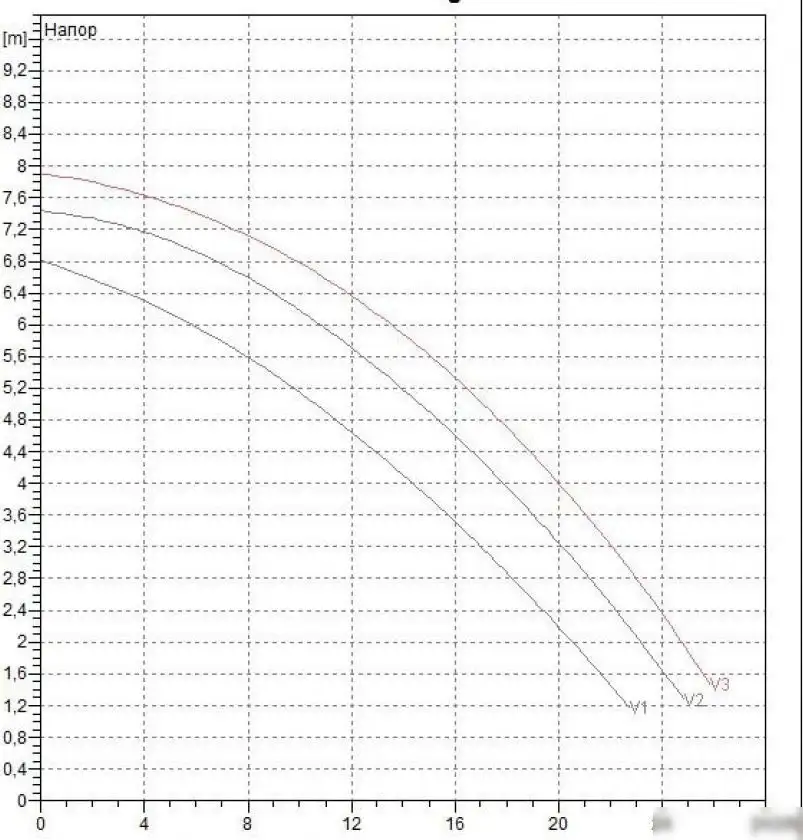 Циркуляционный насос DAB BPH 60/280.50 T - фото товара