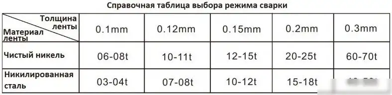 Аппарат контактной точечной сварки Glitter 801D – фото товара