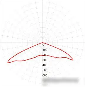 Садовый светильник ЭРА SPP-5-150-5K-W Б0029445