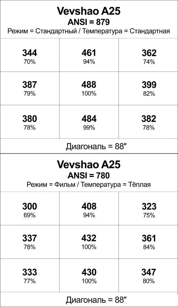 Проектор Vevshao A25 – фото товара