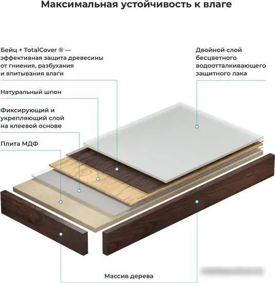 Wellsee Genuine Tree 162016000, 140 см (столешница) – фото товара