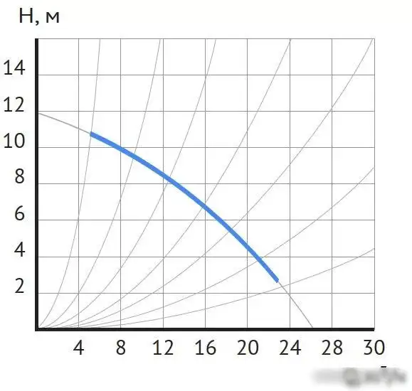 Циркуляционный насос Maxpump UPDF 50-12Fm - фото товара