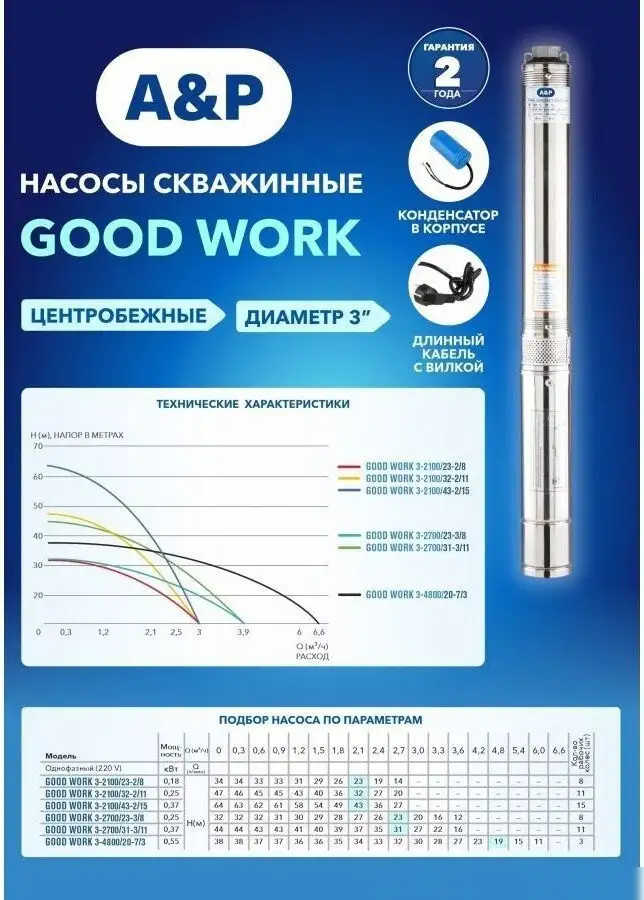 Скважинный насос A&P Good Work 3-4800/20-7/3 - фото товара
