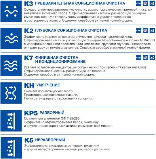 Стационарная система "под мойкой" АКВАФОР Кристалл А (исп. 2) - фото товара