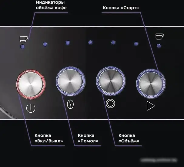 Рожковая помповая кофеварка Kitfort KT-7107 - фото товара