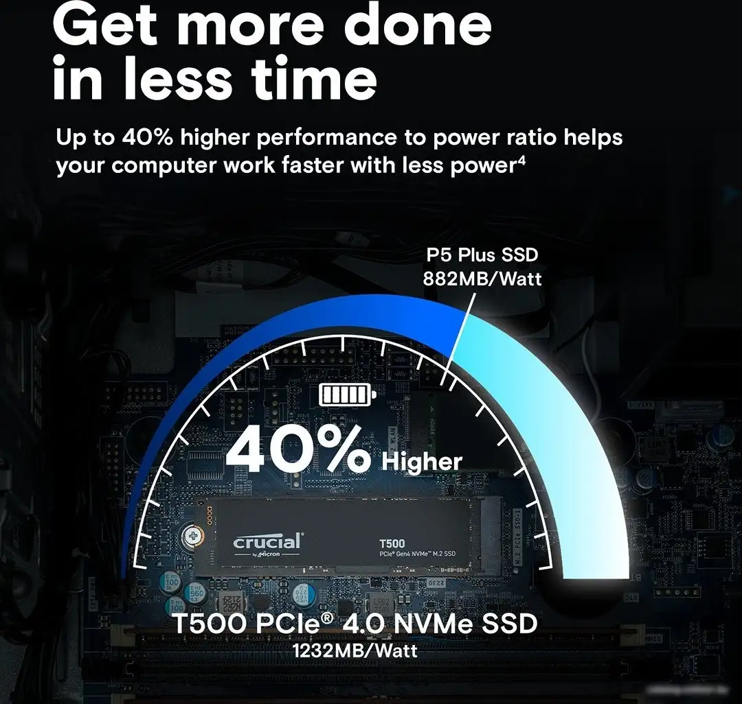 SSD Crucial T500 4TB CT4000T500SSD3 – фото товара