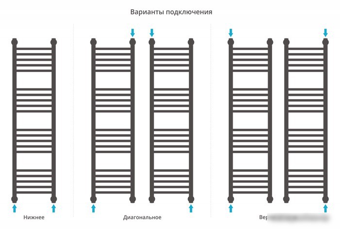 Полотенцесушитель Сунержа Богема+ прямая 1200х300 31-0220-1230 - фото товара