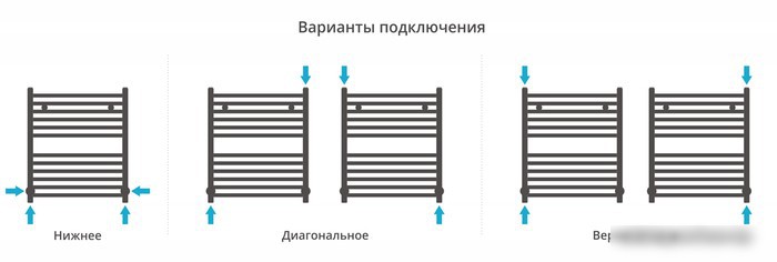 Полотенцесушитель Сунержа Аркус 600х500 00-0251-6050 - фото товара