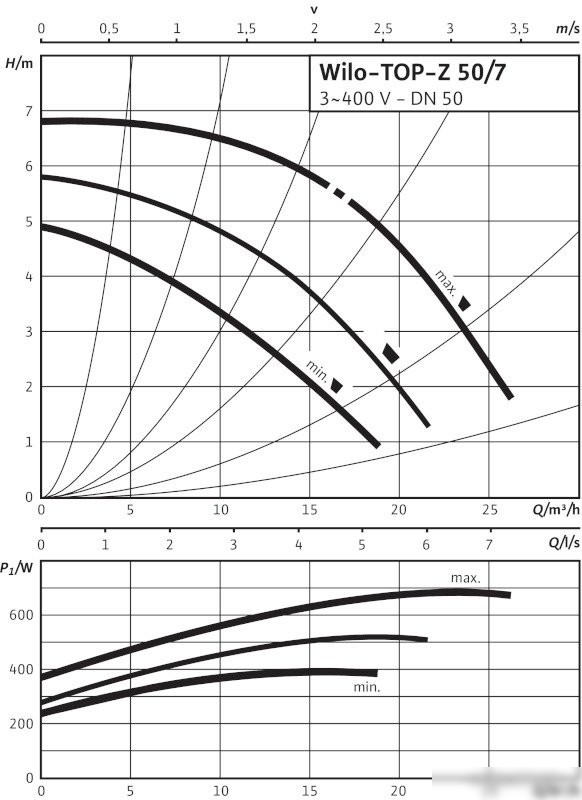 Циркуляционный насос Wilo TOP-Z 50/7 (3~400 V, PN 6/10, GG) - фото товара