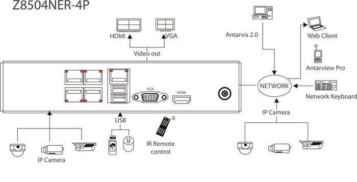 Сетевой видеорегистратор ZKTeco Z8508NER-8P – фото товара