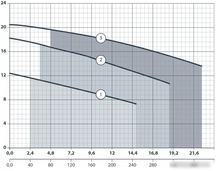 Фекальный насос Maxpump TOPCUT 1500D - фото товара