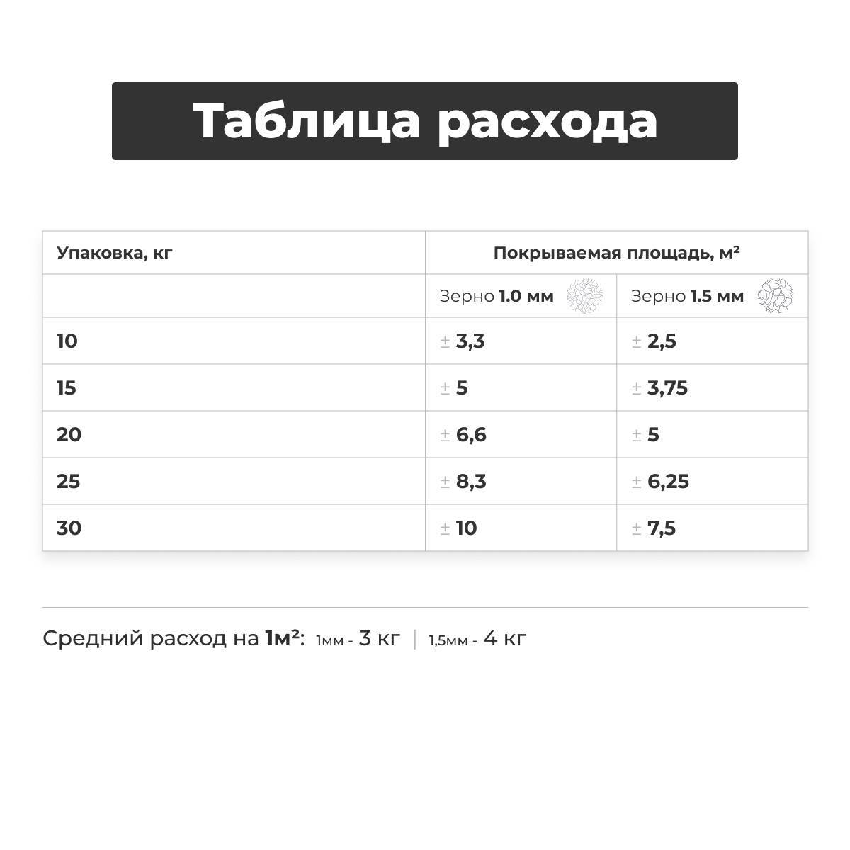 Декоративная штукатурка (камешковая) Байрамикс Mix 10.937, 1 кг – фото товара