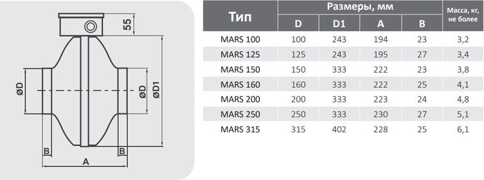 Приточно-вытяжной вентилятор ERA Mars GDF 315 – фото товара