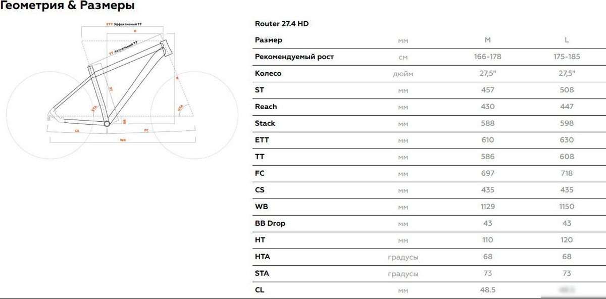 Велосипед Stark Router 27.4 HD р.18 2025 (черный матовый/оливково-желтый) – фото товара