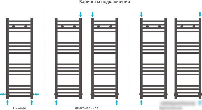 Полотенцесушитель Сунержа Модус 1000x300 31-0250-1030 - фото товара