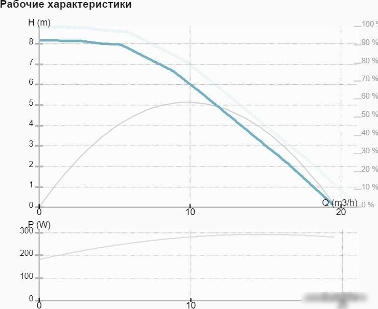 Циркуляционный насос IMP Pumps NMT SAN MAX 40/80 F250 - фото товара