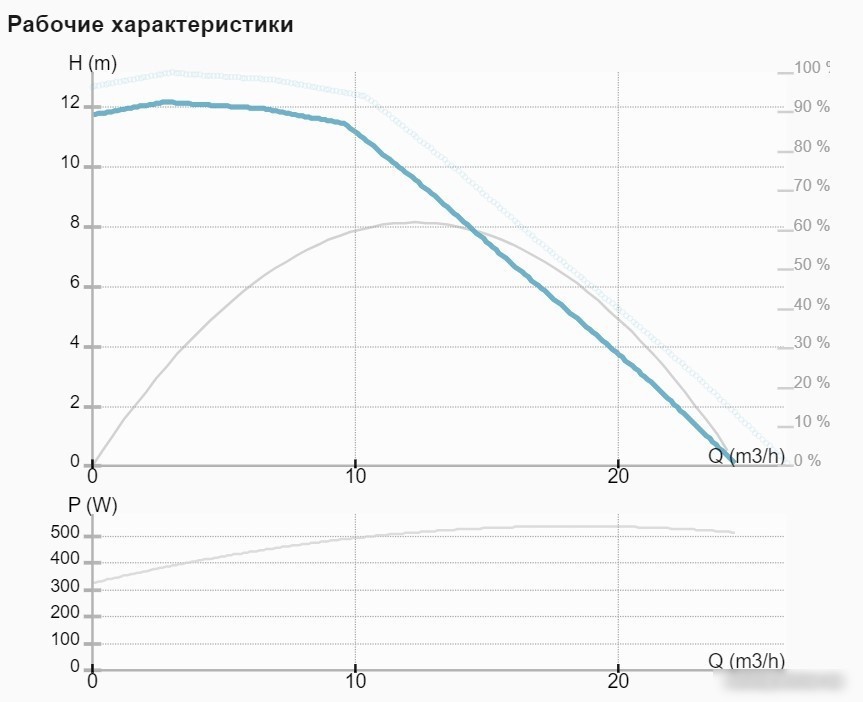 Циркуляционный насос IMP Pumps NMTD MAX II 40/120 F250 - фото товара