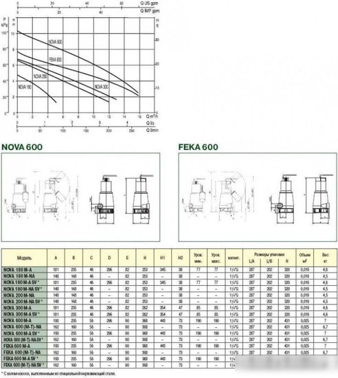 Фекальный насос DAB Feka 600 MA - фото товара