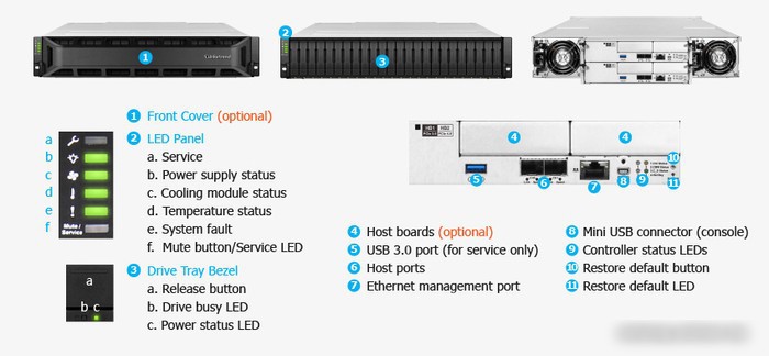 Сетевой накопитель Infortrend EonStor GS3024URT200G-8U32 – фото товара