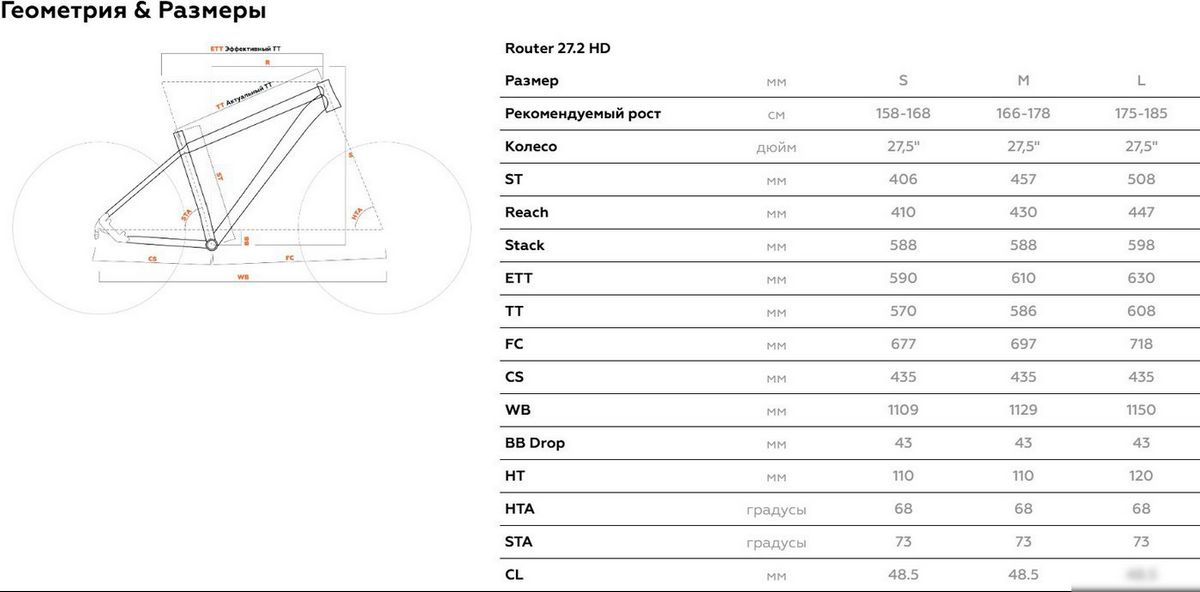 Велосипед Stark Router 27.2 HD M 2025 (ежевичный матовый/белый призрак) – фото товара
