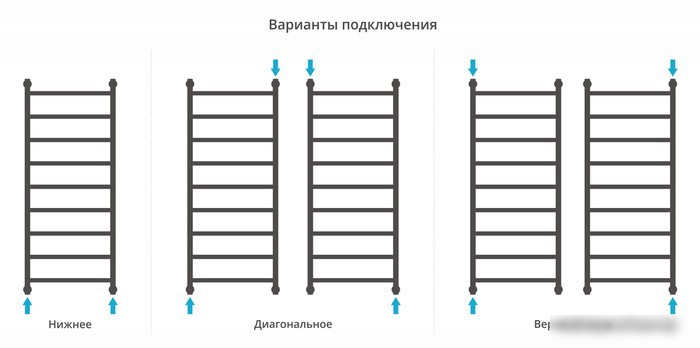 Полотенцесушитель Сунержа Галант+ 1200х500 03-0200-1250 - фото товара