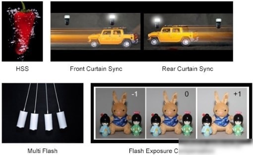 Вспышка Godox ThinkLite TT350N TTL для Nikon – фото товара